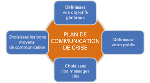  communication de crise